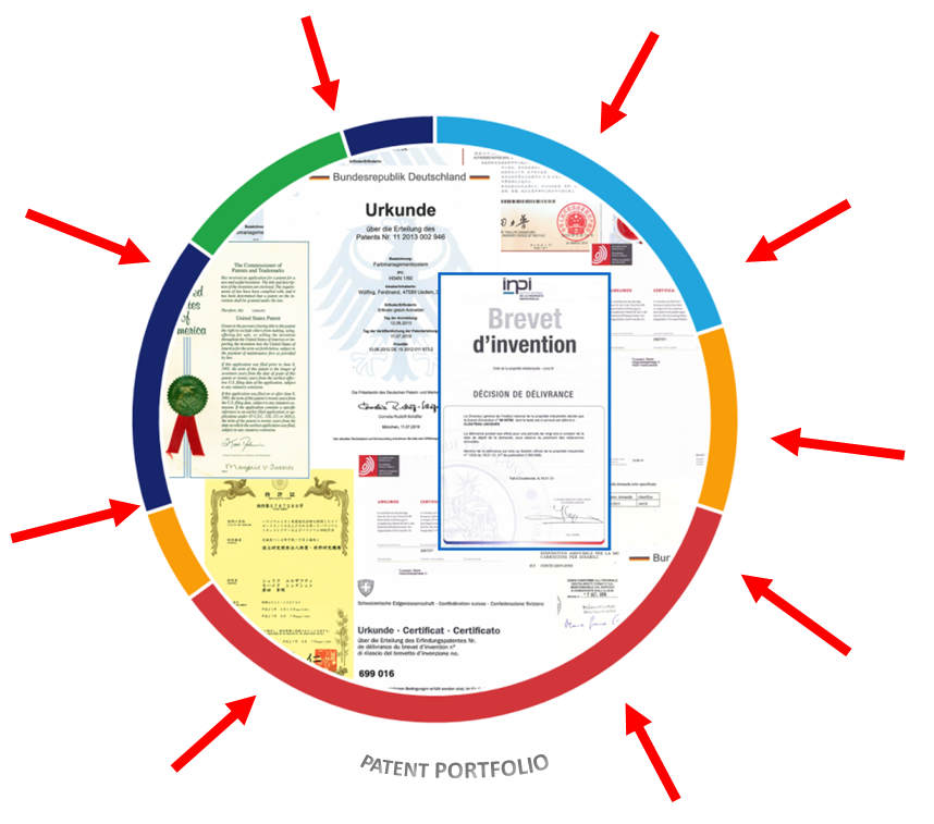 Entdecken Sie, wer Ihre Patente zitiert.